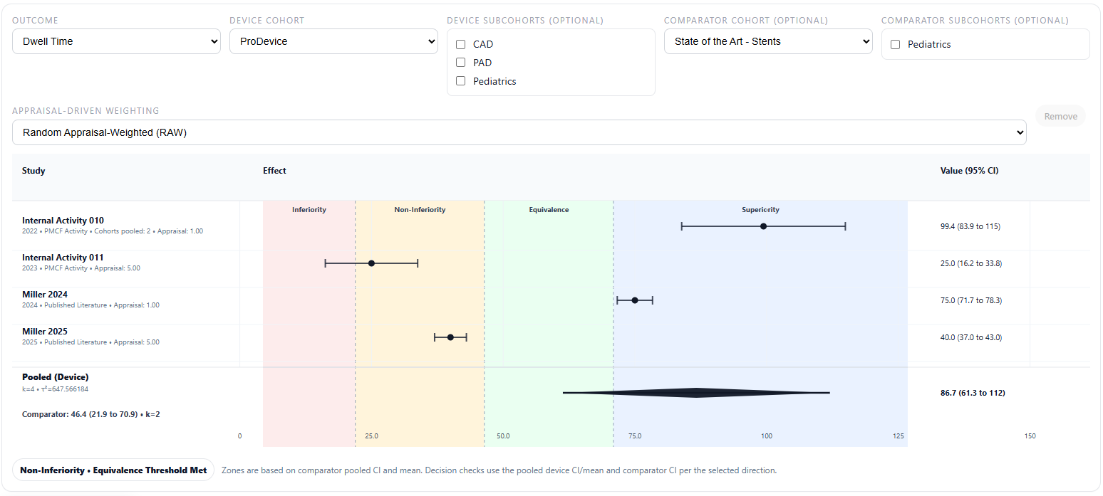 Ready...Set...Evidence Outcome Synthesis interface